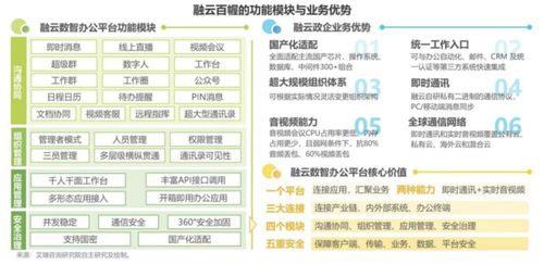 融云CEO董晗 国产化进程加速,助推政企数智办公平台深化发展