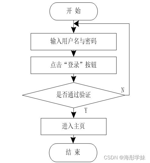 java ssm企业信息化平台协同办公管理系统 程序 lw