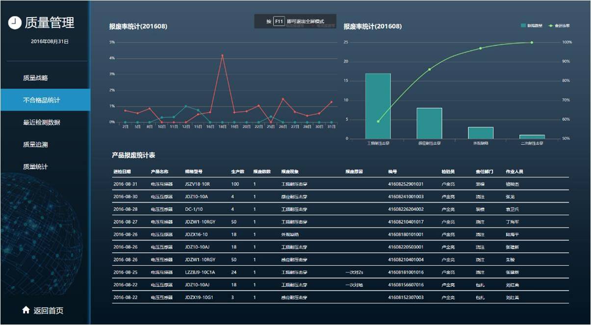 智能制造信息化系统·集团版ERP