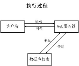 ssm教师办公管理系统的设计与实现 jsp