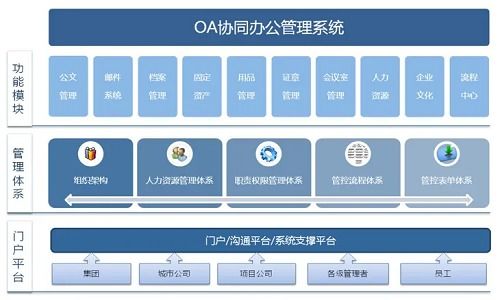 黄城网络办公系统