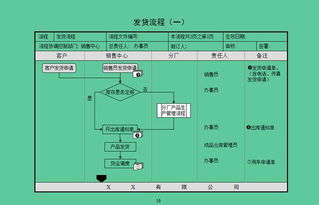 办公室升职加薪必备锦囊 从产品战略制订到发货管理,45项流程图