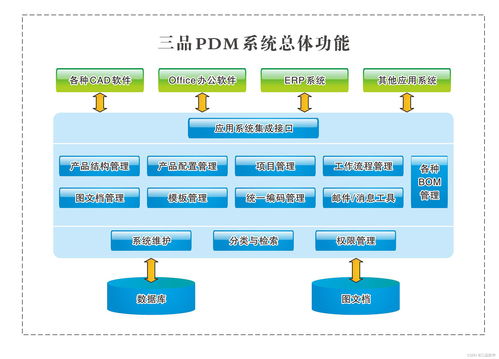 pdm数据是什么意思 pdm数据基本概念及功能简介