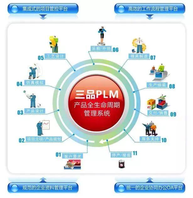 数字化转型:产品数据管理(pdm)与产品全生命周期管理(.