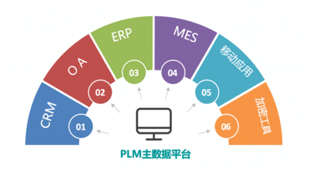 悟空PLM:为产品生命周期管理赋能,助力产品主线企业数字化转型