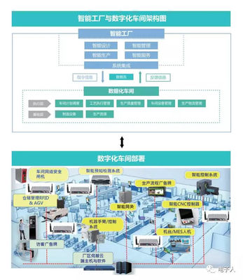 立嘉焦点:享控集团智能制造运营平台解决方案