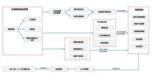 思特奇网营中心服务支撑系统,推助网络线划小智慧升级