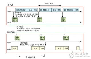 plc系统在造纸厂生产过程和传动控制中的冗余设计浅析