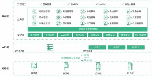 新能源充电桩运营管理平台产品介绍