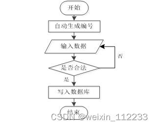 基于ssm小型企业办公自动化系统论文